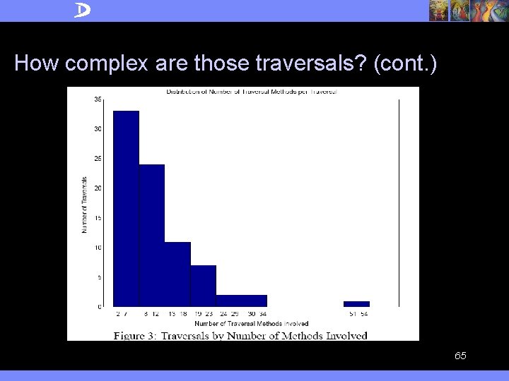 How complex are those traversals? (cont. ) 65 