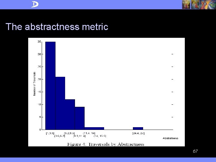 The abstractness metric 67 