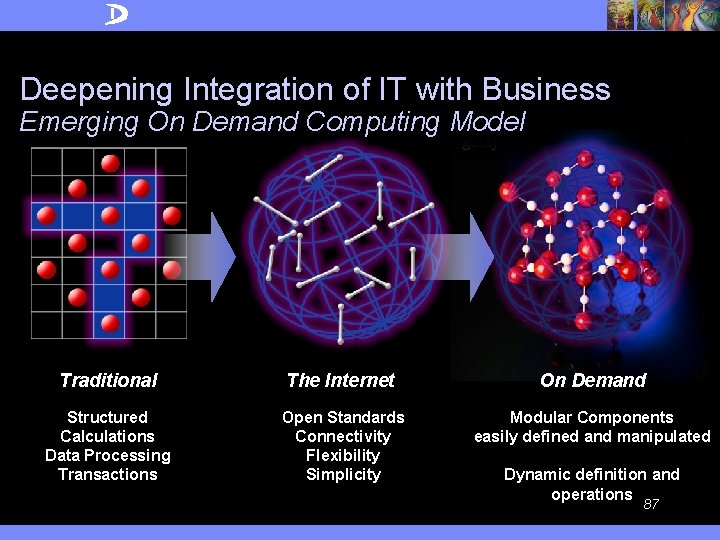 Deepening Integration of IT with Business Emerging On Demand Computing Model Traditional The Internet