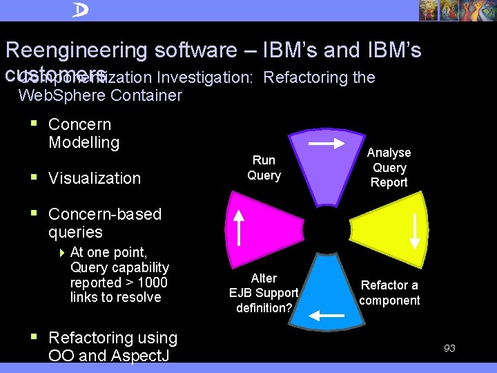 Reengineering software – IBM’s and IBM’s customers Componentization Investigation: Refactoring the Web. Sphere Container