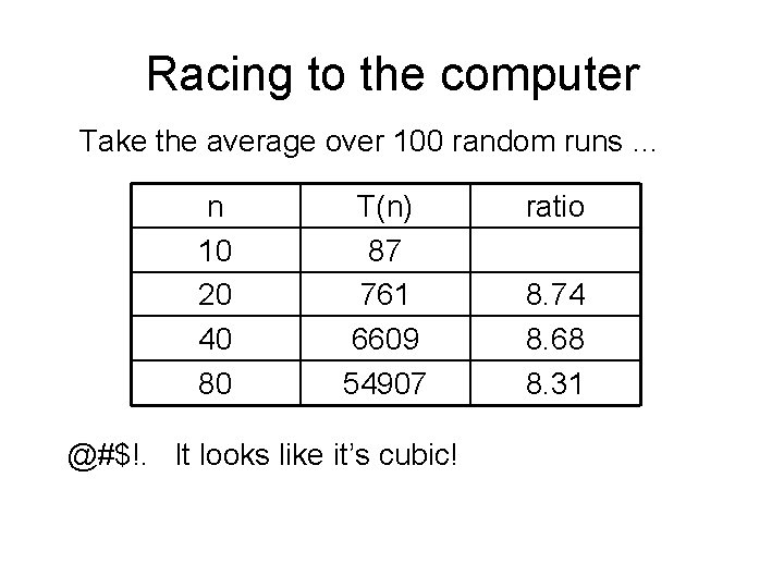 Racing to the computer Take the average over 100 random runs … n 10