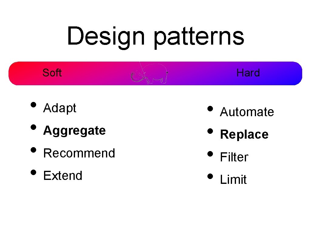 Design patterns Soft • Adapt • Aggregate • Recommend • Extend Hard • Automate