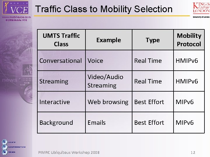Traffic Class to Mobility Selection www. mobilevce. com © 2008 Mobile VCE UMTS Traffic