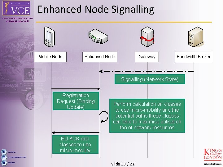 Enhanced Node Signalling www. mobilevce. com © 2006 Mobile VCE Signalling (Network State) Registration