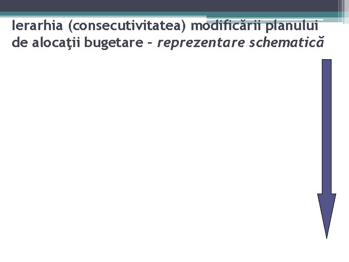 Ierarhia (consecutivitatea) modificării planului de alocaţii bugetare – reprezentare schematică 