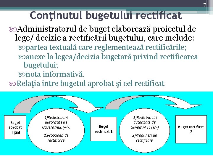 7 Conţinutul bugetului rectificat Administratorul de buget elaborează proiectul de lege/ decizie a rectificării
