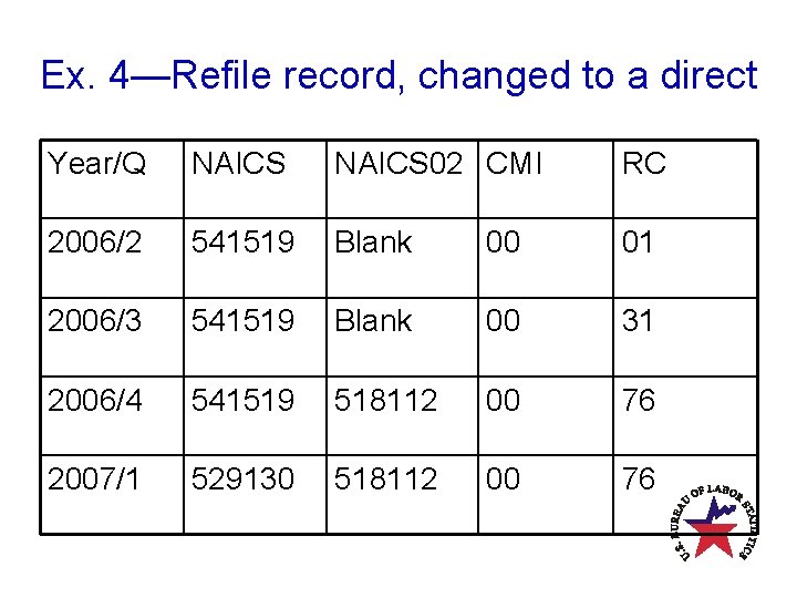 Ex. 4—Refile record, changed to a direct Year/Q NAICS 02 CMI RC 2006/2 541519