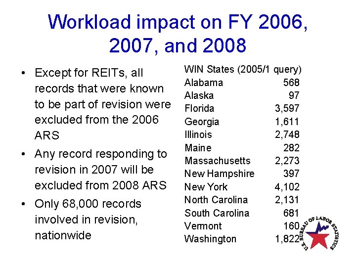 Workload impact on FY 2006, 2007, and 2008 • Except for REITs, all records