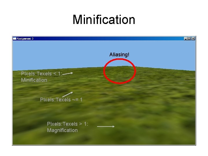 Minification Aliasing! Pixels: Texels < 1: Minification Pixels: Texels ~= 1 Pixels: Texels >
