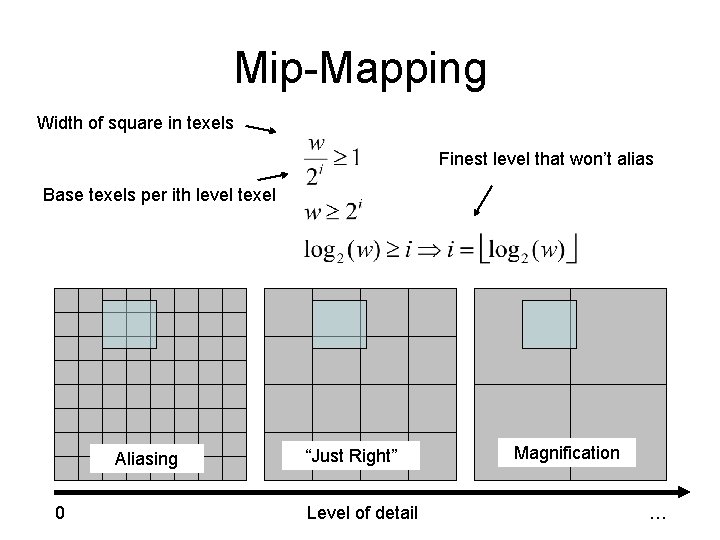 Mip-Mapping Width of square in texels Finest level that won’t alias Base texels per