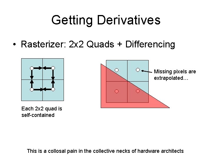 Getting Derivatives • Rasterizer: 2 x 2 Quads + Differencing Missing pixels are extrapolated…