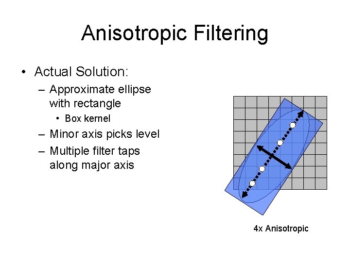 Anisotropic Filtering • Actual Solution: – Approximate ellipse with rectangle • Box kernel –