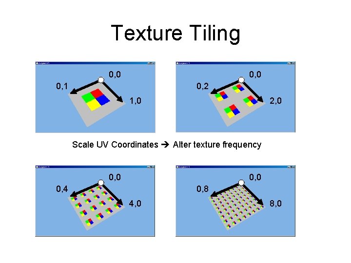 Texture Tiling 0, 0 0, 1 0, 2 1, 0 2, 0 Scale UV