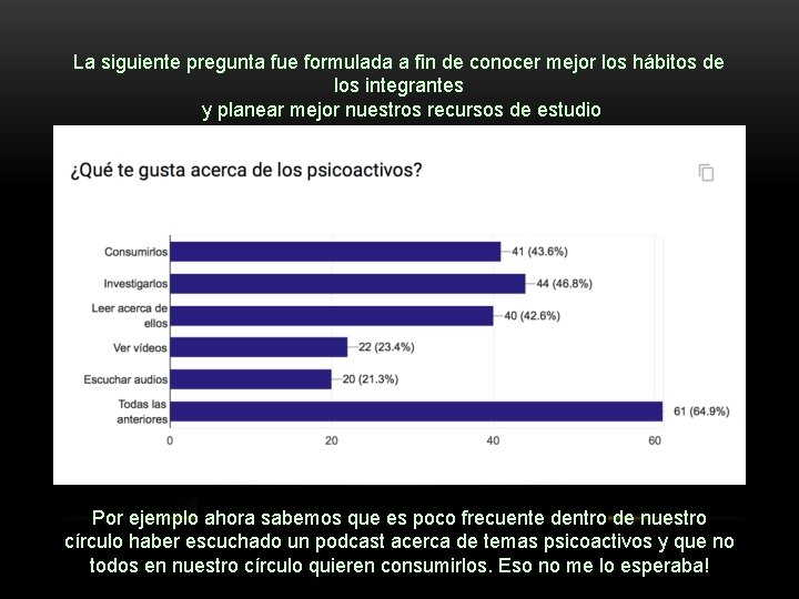 La siguiente pregunta fue formulada a fin de conocer mejor los hábitos de los