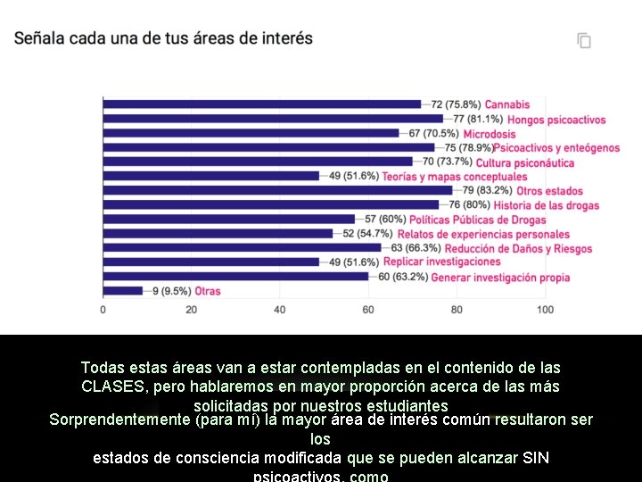 Todas estas áreas van a estar contempladas en el contenido de las CLASES, pero