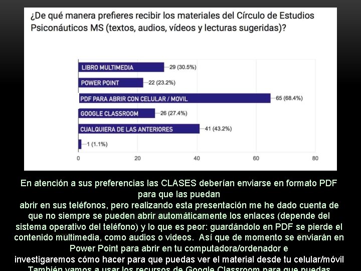 En atención a sus preferencias las CLASES deberían enviarse en formato PDF para que