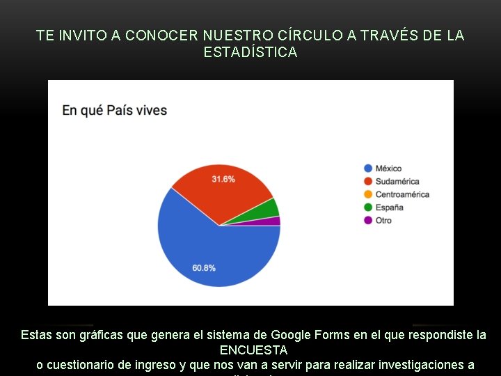 TE INVITO A CONOCER NUESTRO CÍRCULO A TRAVÉS DE LA ESTADÍSTICA Estas son gráficas