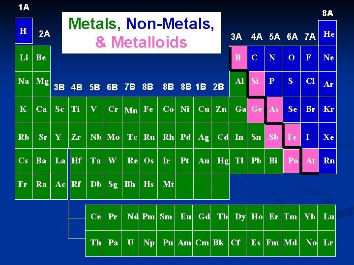 1 A H Metals, Non-Metals, & Metalloids 2 A Li Be Na Mg K