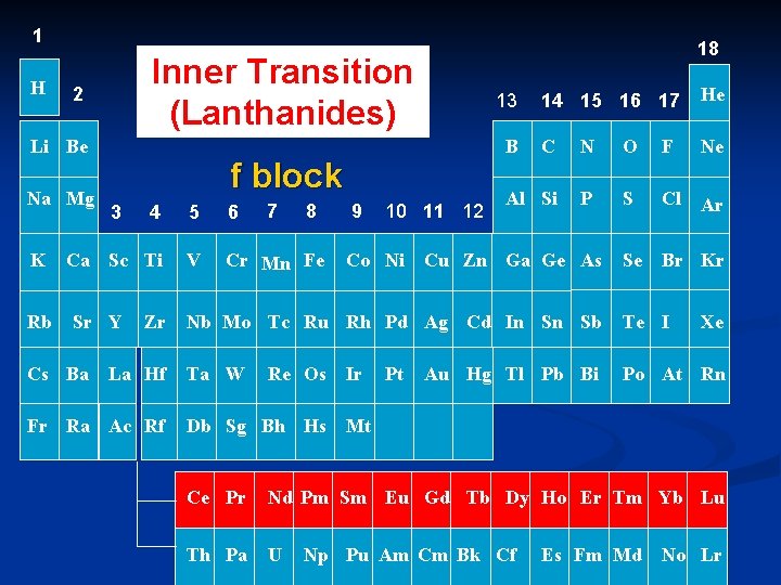 1 H Inner Transition (Lanthanides) 2 Li Be Na Mg K Rb 3 7