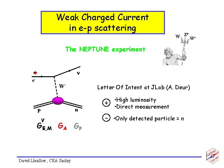 Weak Charged Current in e-p scattering 0 W- Z W+ The NEPTUNE experiment n