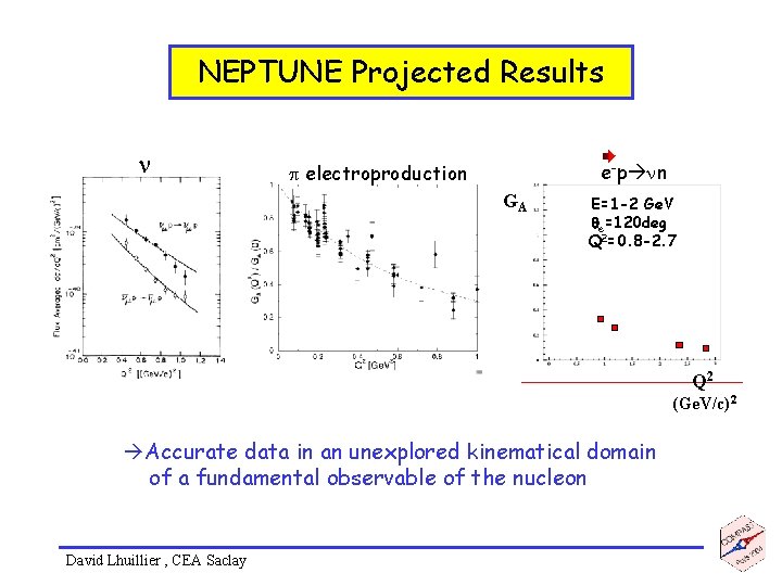 NEPTUNE Projected Results n e-p nn p electroproduction GA E=1 -2 Ge. V qe=120