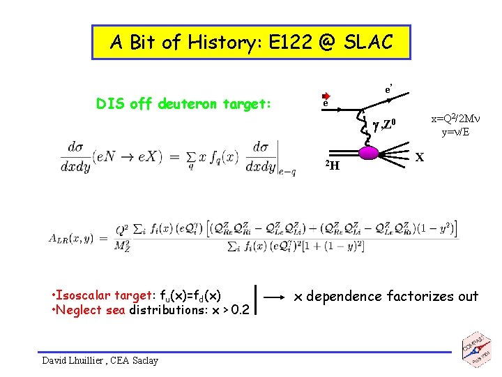 A Bit of History: E 122 @ SLAC DIS off deuteron target: e’ e