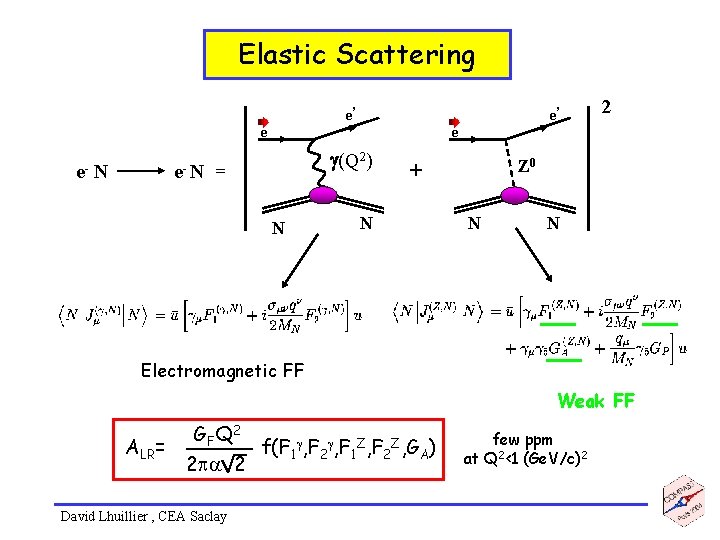 Elastic Scattering e’ e e- e- N N e g(Q 2) = N e’