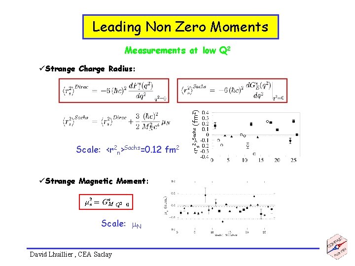 Leading Non Zero Moments Measurements at low Q 2 Scale: <r 2 n>Sachs=0. 12