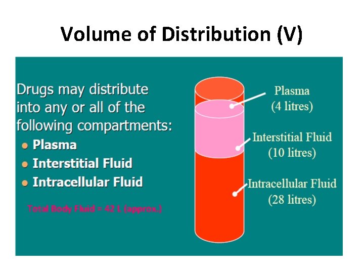 Volume of Distribution (V) Total Body Fluid = 42 L (approx. ) Volume of Distribution (V) Total Body Fluid = 42 L (approx. )