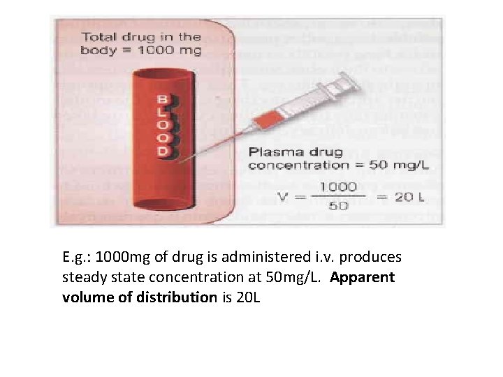 E. g. : 1000 mg of drug is administered i. v. produces steady state