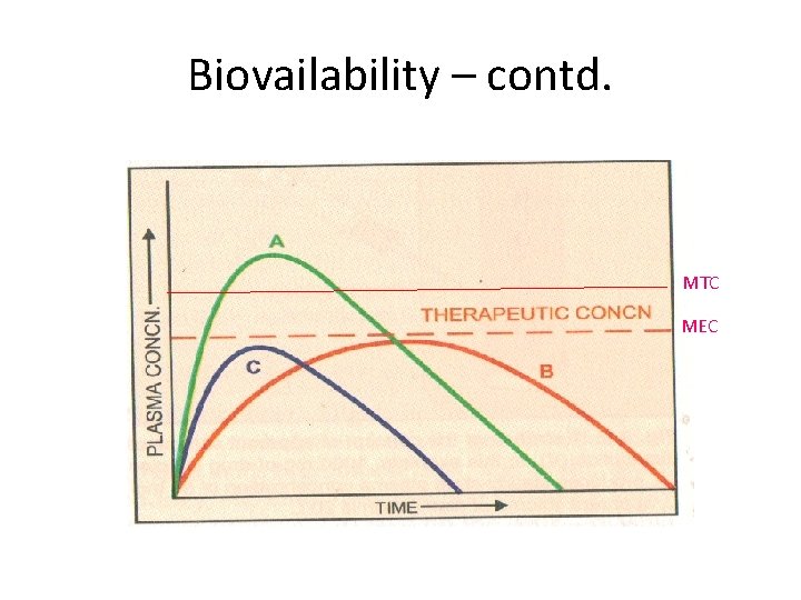 Biovailability – contd. MTC MEC Biovailability – contd. MTC MEC