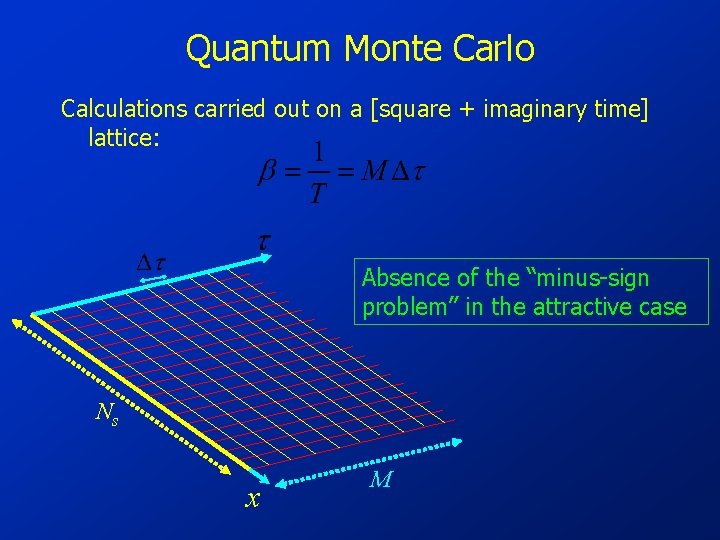 Quantum Monte Carlo Calculations carried out on a [square + imaginary time] lattice: Absence