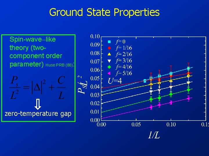 Ground State Properties Spin-wave–like theory (twocomponent order parameter) Huse PRB (88): zero-temperature gap 