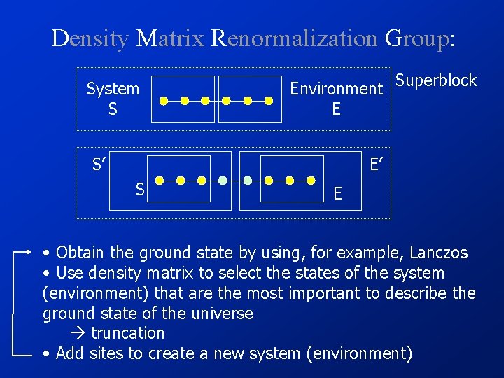 Density Matrix Renormalization Group: System S Environment E S’ Superblock E’ S E •