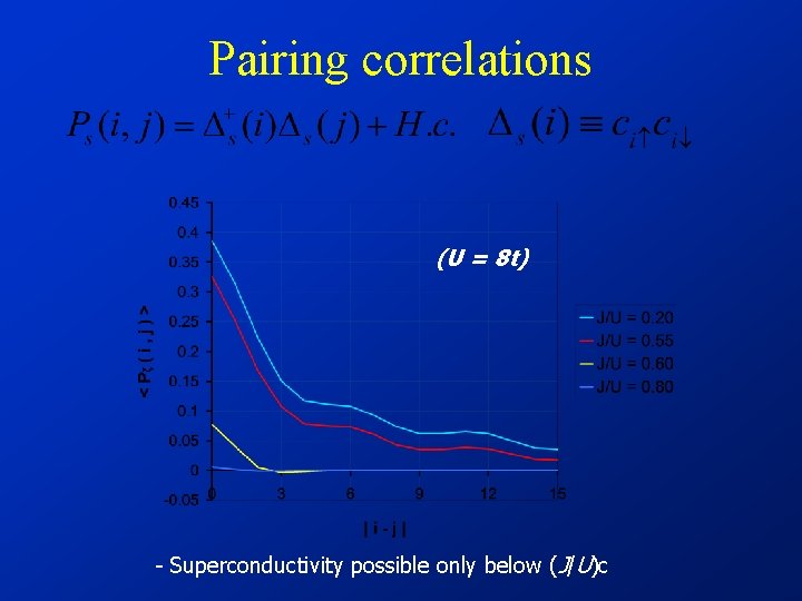 Pairing correlations (U = 8 t) - Superconductivity possible only below (J/U)c 