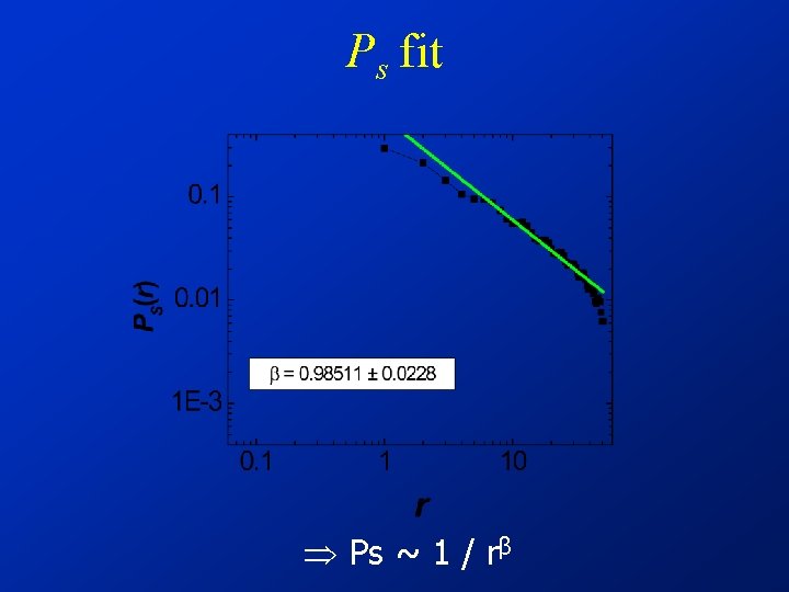 Ps fit Ps ~ 1 / rβ 