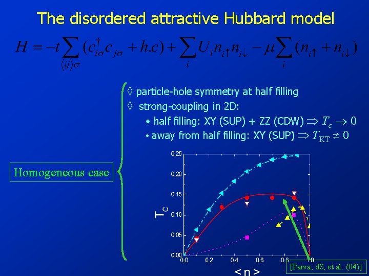 The disordered attractive Hubbard model ◊ particle-hole symmetry at half filling ◊ strong-coupling in