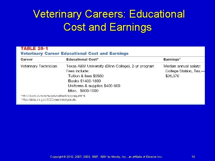 Veterinary Careers: Educational Cost and Earnings Copyright © 2012, 2007, 2003, 1997, 1991 by