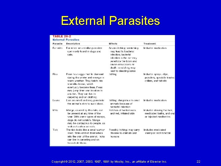 External Parasites Copyright © 2012, 2007, 2003, 1997, 1991 by Mosby, Inc. , an