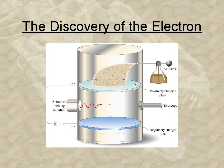 The Discovery of the Electron 