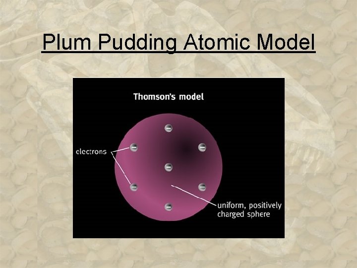 Plum Pudding Atomic Model 