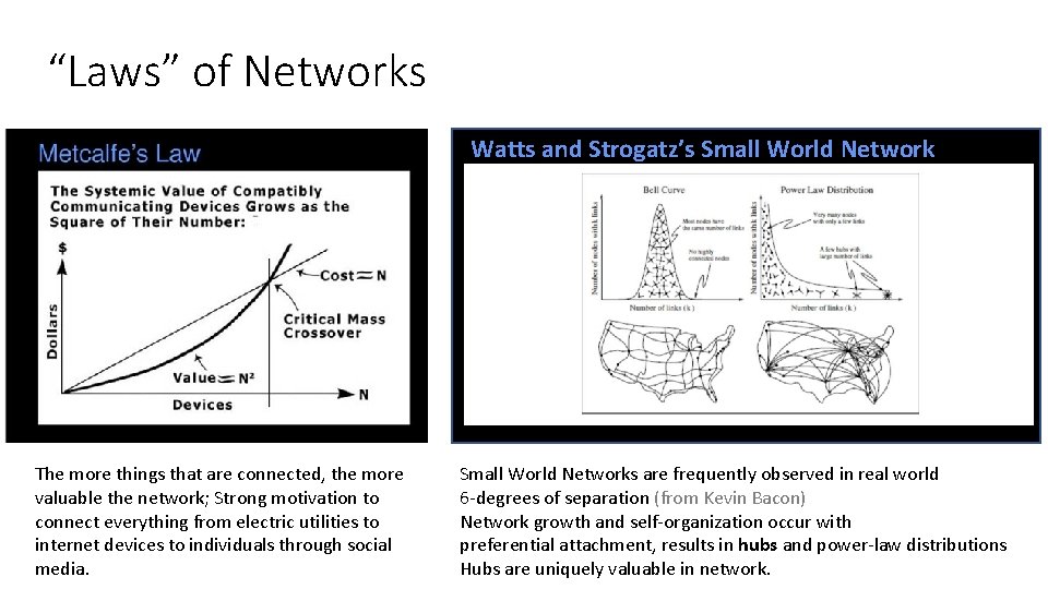 “Laws” of Networks Watts and Strogatz’s Small World Network The more things that are