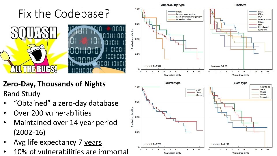 Fix the Codebase? Zero-Day, Thousands of Nights Rand Study • “Obtained” a zero-day database