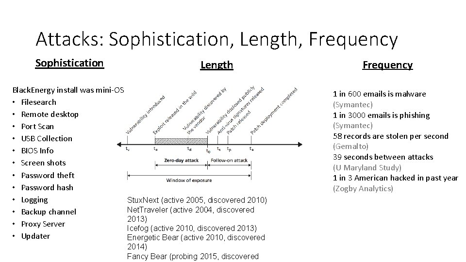 Attacks: Sophistication, Length, Frequency Sophistication Black. Energy install was mini-OS • Filesearch • Remote
