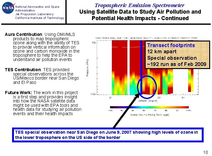 National Aeronautics and Space Administration Jet Propulsion Laboratory California Institute of Technology Tropospheric Emission