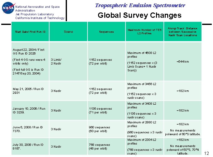National Aeronautics and Space Administration Jet Propulsion Laboratory California Institute of Technology Scans Start