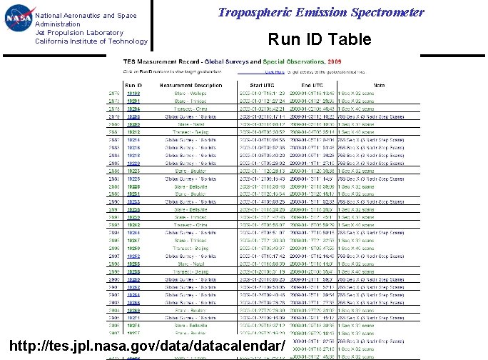 National Aeronautics and Space Administration Jet Propulsion Laboratory California Institute of Technology Tropospheric Emission