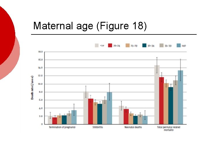 Maternal age (Figure 18) 