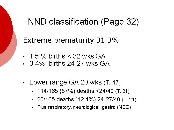 NND classification (Page 32) Extreme prematurity 31. 3% • • 1. 5 % births