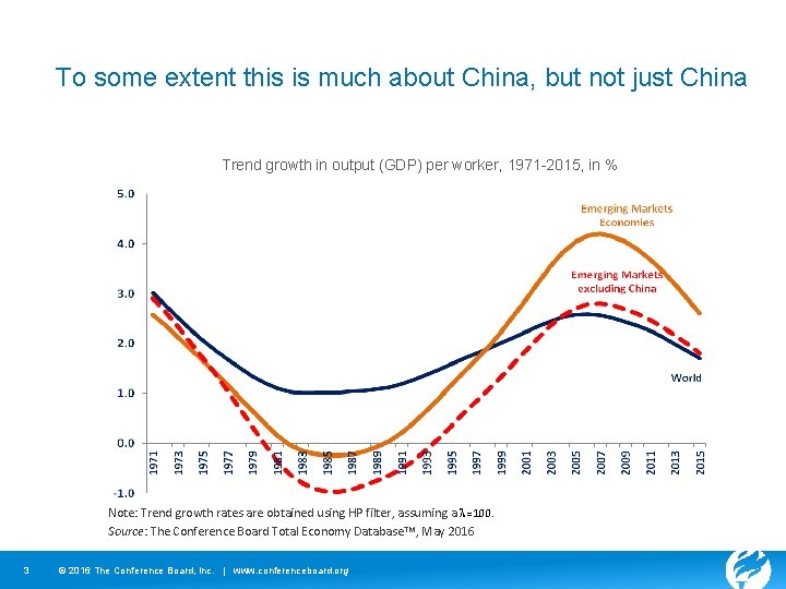 To some extent this is much about China, but not just China Trend growth